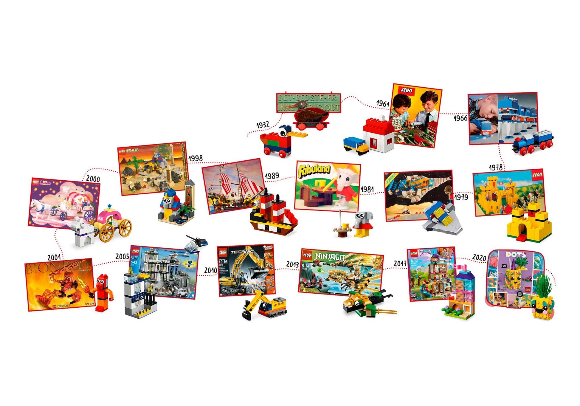 Lego 11021 Classic 90 Jahre Spielspaß - plegobil